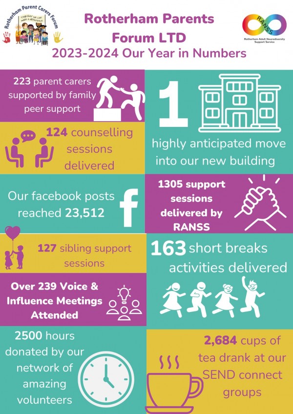 WOW, What a Year!